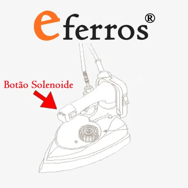 botao solenoide importados