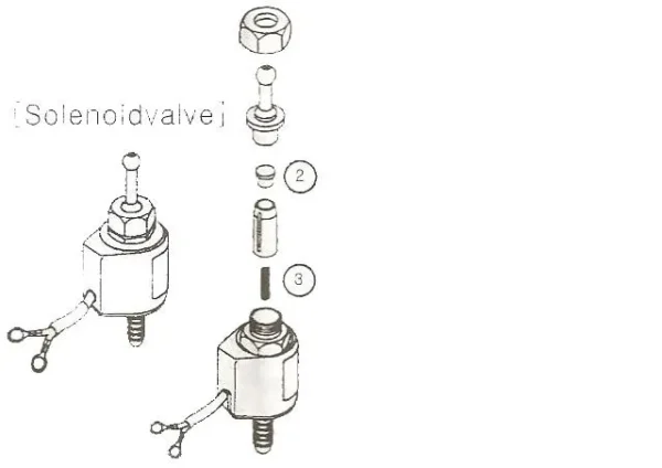 esqsolenoide